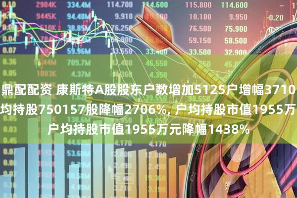 鼎配配资 康斯特A股股东户数增加5125户增幅3710%, 流通A股户均持股750157股降幅2706%, 户均持股市值1955万元降幅1438%